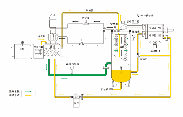 螺杆空压机油路系统图