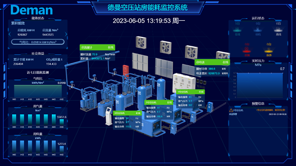 德曼空压站房能耗监控系统