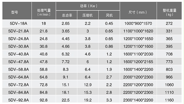 单螺杆空压机